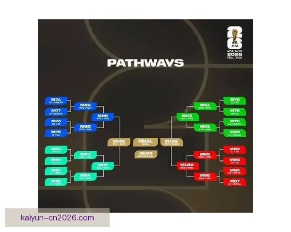 2026世界杯盘口分析及投注趋势预测，全面解析热门球队战力