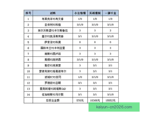 体育竞猜投注策略揭秘 轻松掌握技巧 赢取更多奖金